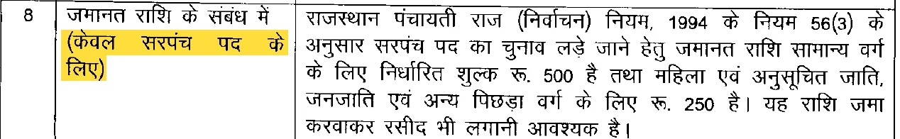 आयोग के आदेश 10055 का बिंदु 8: जमानत राशि केवल सरपंच पद के लिए, सामान्य 500 रुपये और महिला, SC, ST, OBC 250 रुपये