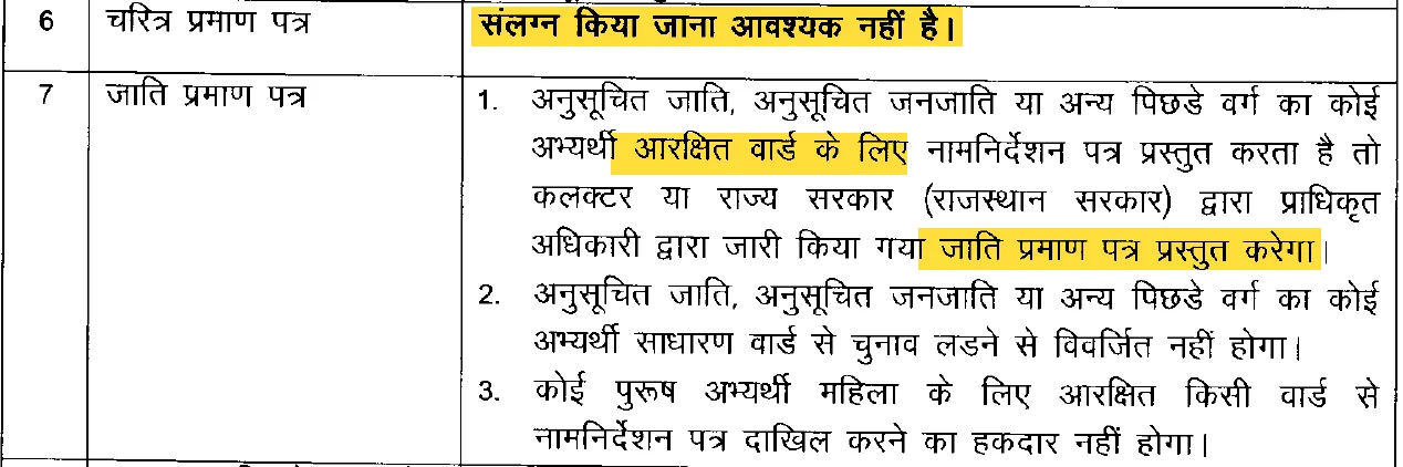 आयोग के आदेश 10055 के बिंदु 6 और 7: चरित्र प्रमाण पत्र आवश्यक नहीं, आरक्षित वार्ड पर जाति प्रमाण पत्र