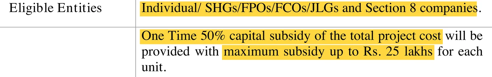 NLM दिशानिर्देश: पात्र संस्थाएं व्यक्ति, SHG, FPO, FCO, JLG और Section 8 कंपनी; एक बार 50% पूंजीगत सब्सिडी, अधिकतम 25 लाख रुपये प्रति यूनिट